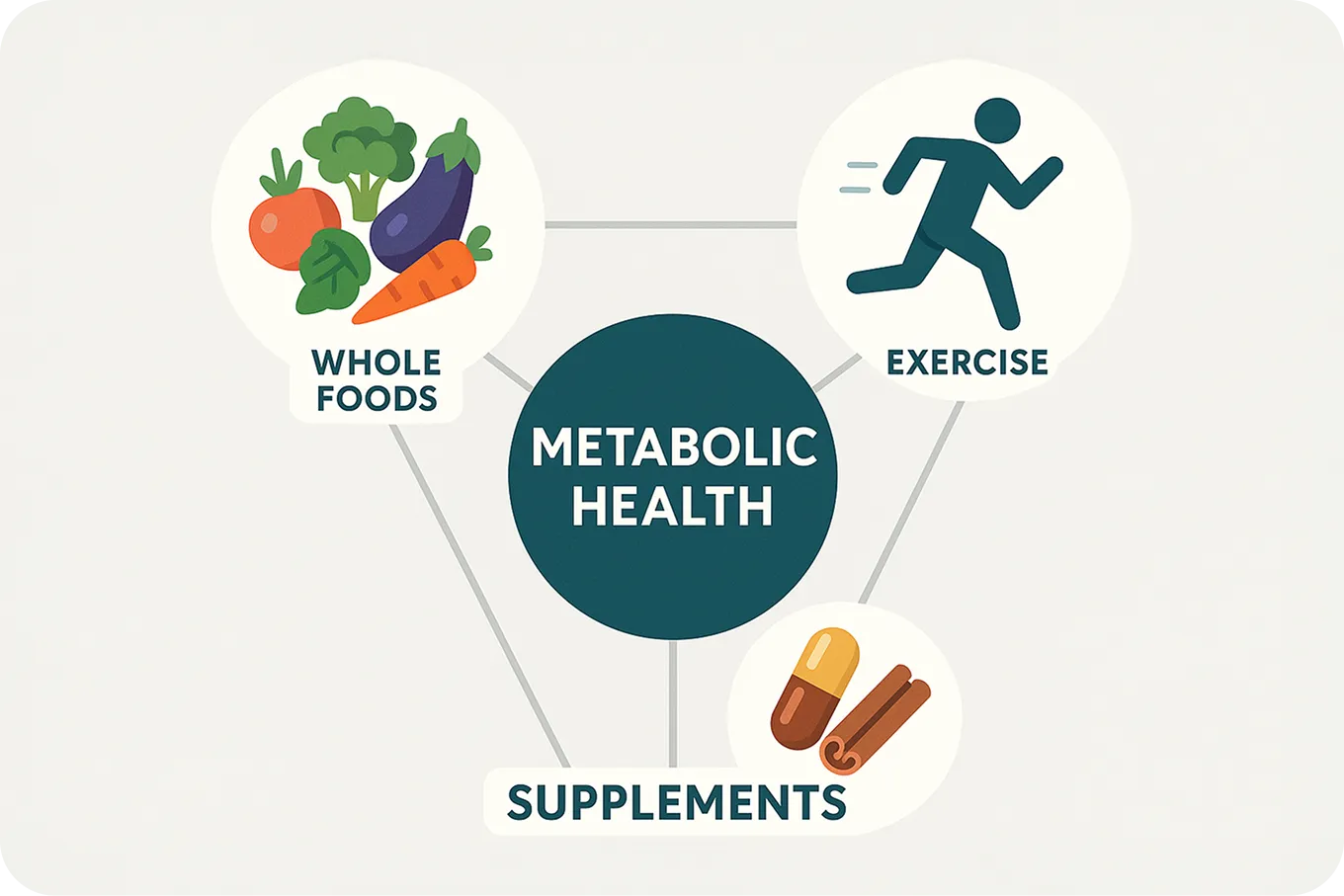 Building Your Foundation Diet and Lifestyle First