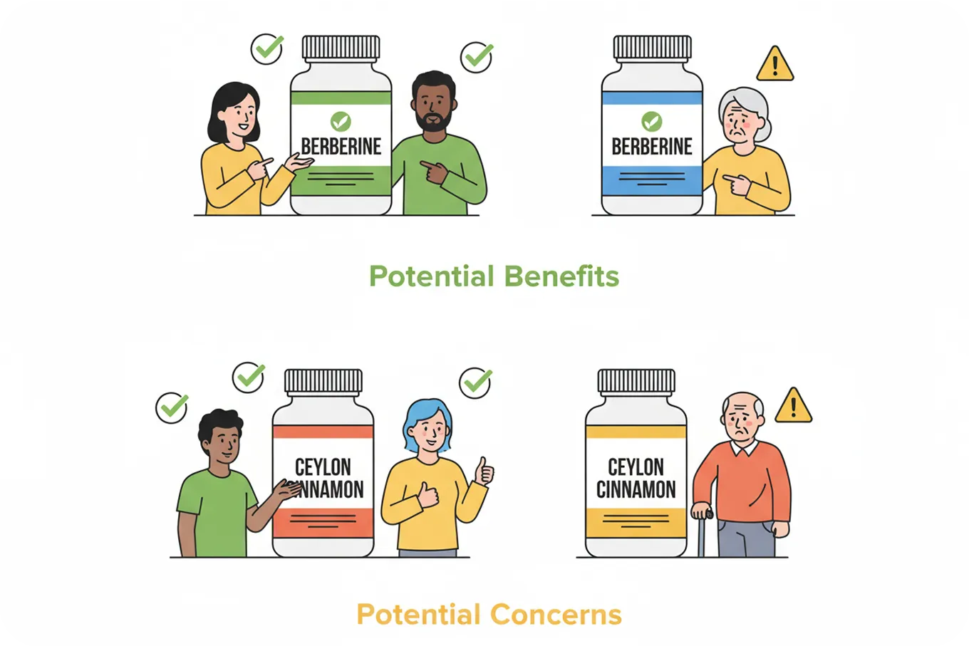 Potential Considerations and Individual Responses