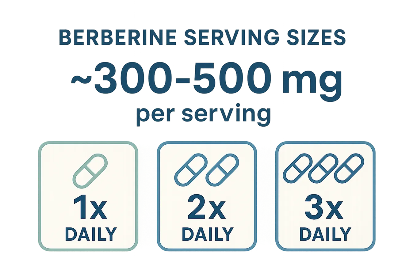 Serving Size Fundamentals Finding Your Optimal Dose​