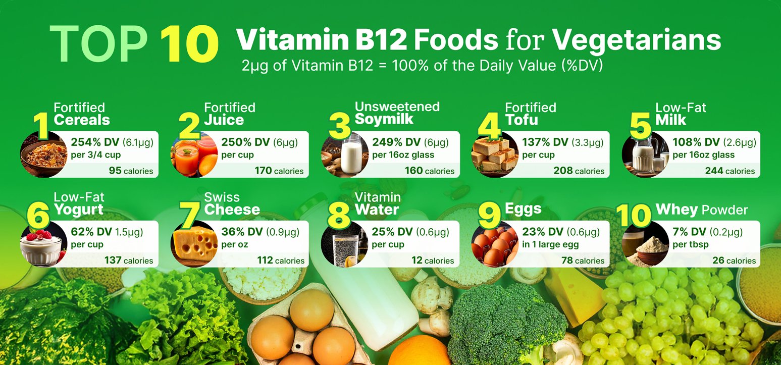 Top 10 Vit B12 Foods for Vegetarians - desktop_2x